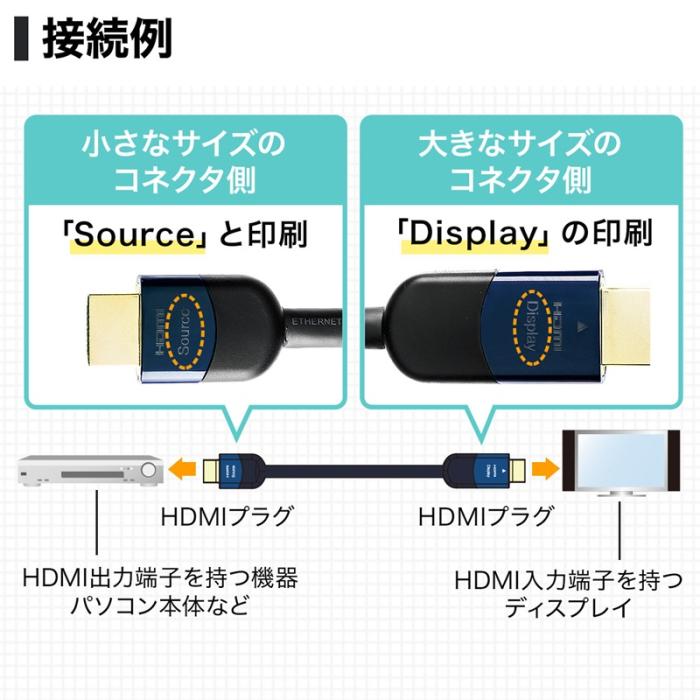 『500-HDMI013-10』サンワサプライ HDMIケーブル 10m イコライザ内蔵 4K/30Hz対応 HDMI正規認証品 商品画像4：e-Sports Cafe ZERO