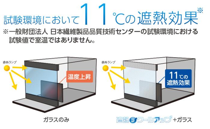 積水　SEKISUI 窓用遮熱ネット　遮熱クールアップ　100cm×200cm　2枚組(1セット数)　送料無料 商品画像3：イータイムズアキバ