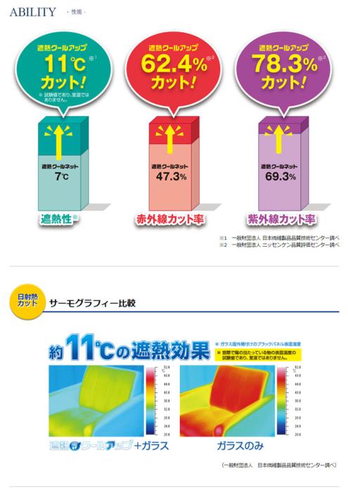 積水　SEKISUI 窓用遮熱ネット　遮熱クールアップ　100cm×200cm　2枚組(1セット数)　送料無料 商品画像4：イータイムズアキバ