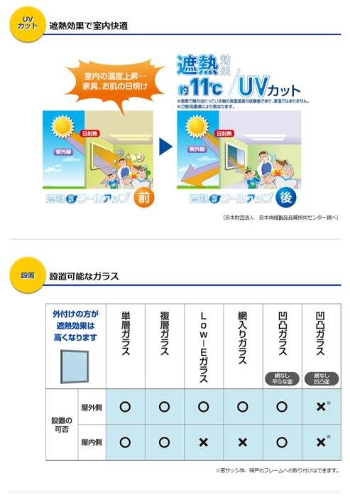 積水　SEKISUI 窓用遮熱ネット　遮熱クールアップ　100cm×200cm　2枚組(1セット数)　送料無料 商品画像5：イータイムズアキバ