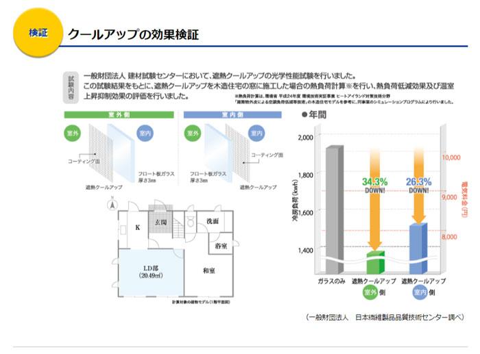 積水　SEKISUI 窓用遮熱ネット　遮熱クールアップ　100cm×200cm　2枚組(1セット数)　送料無料 商品画像6：イータイムズアキバ