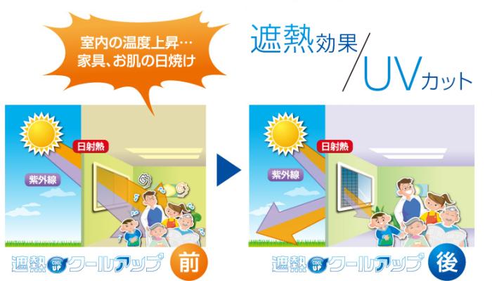 積水　SEKISUI 窓用遮熱ネット　遮熱クールアップ　100cm×200cm　4枚組(2セット数/15％割引) 送料無料 商品画像2：イータイムズアキバ