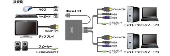 ELECOM　パソコン切替器 2ポート　KVM-HDHDU2 商品画像2：オンラインショップ　エクセラー
