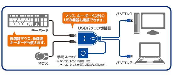 ELECOM製　パソコン切替器(2切替)　KM-A22BBK 商品画像2：オンラインショップ　エクセラー