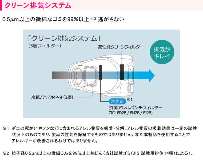 Be-K TC-FD2B-N 商品画像7：激震クリック堂