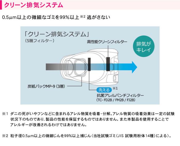 Be-K TC-FM2B 商品画像7：激震クリック堂