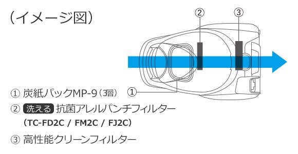 Be-K TC-FJ2C-C [アイボリー] 商品画像8：激震クリック堂