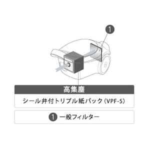クリーン排気&フィルター
