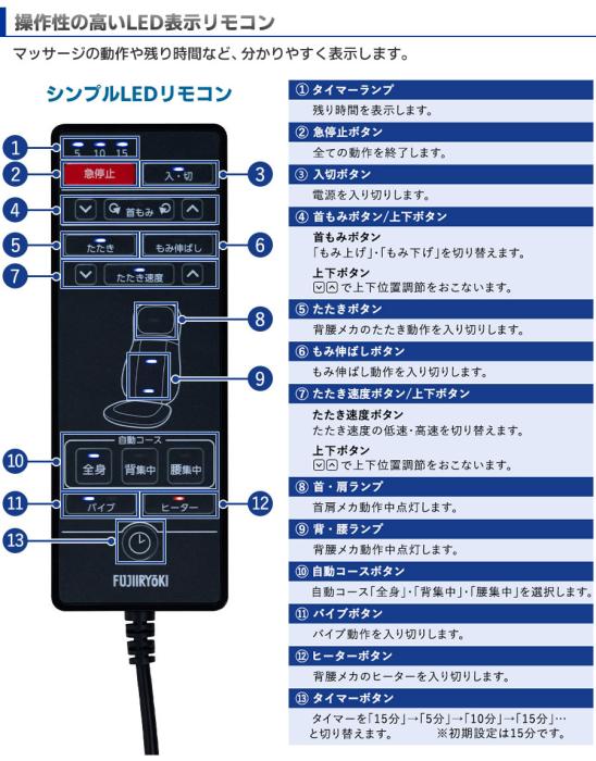 フジシートマッサージャー H23 SS-200(BK) [ブラック] 商品画像6：激震クリック堂