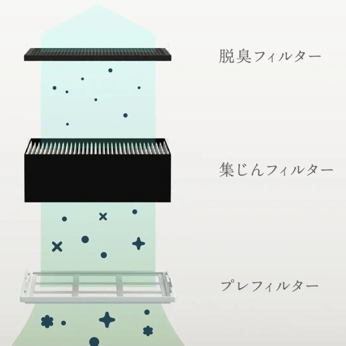 空気清浄機 Silky Wind Clean [ダークグレー] 9YYA63RH82 商品画像18：激震クリック堂