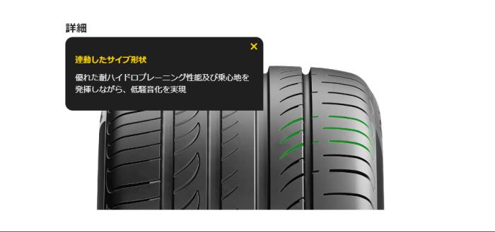 POWERGY 225/45R19 96W XL 商品画像5：グリーンテック