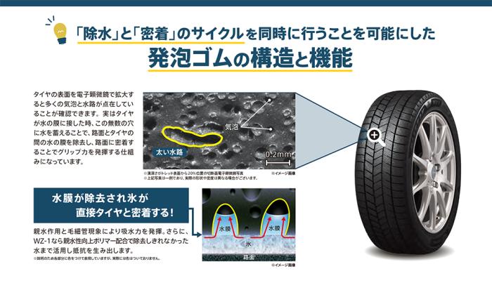BLIZZAK VRX3 195/65R15 91Q 商品画像8:グリーンテック