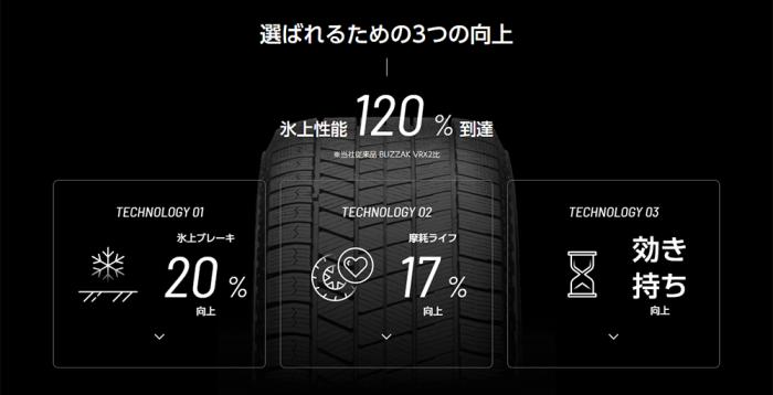 BLIZZAK VRX3 205/60R16 96Q XL 4本セット 商品画像3:グリーンテック