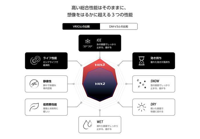 BLIZZAK VRX3 205/60R16 96Q XL 4本セット 商品画像4:グリーンテック