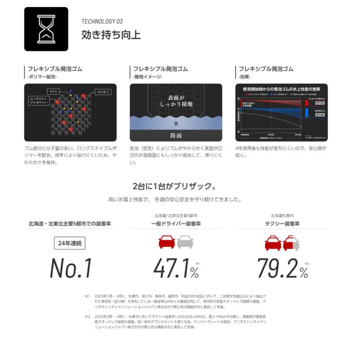 BLIZZAK VRX3 205/60R16 96Q XL 4本セット 商品画像6:グリーンテック