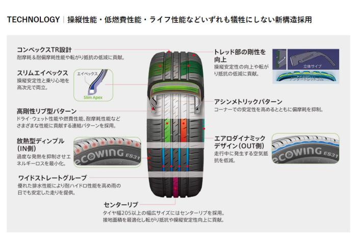 ECOWING ES31 205/60R16 92H 4本セット 商品画像4：グリーンテック