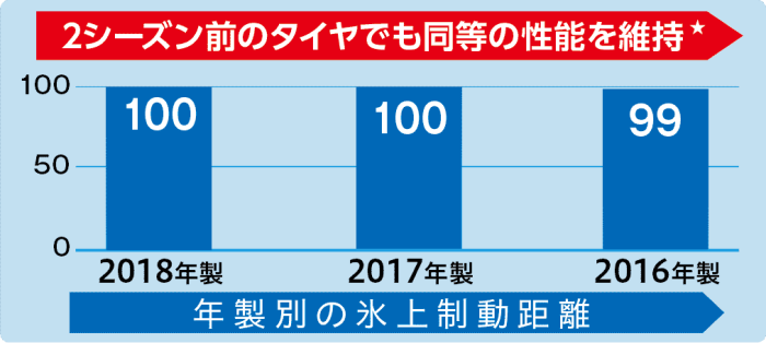 【2024年製造/新品/国内正規品】ブリヂストン スタッドレスタイヤ BLIZZAK VRX2 195/65R15 91Q 4本セット 取付店直送 個人宅配送可 カローラ/カローラスポーツ/ヤリス/プリウス/アリオン/オーリス/ヴォクシー 商品画像12：グリーンテック