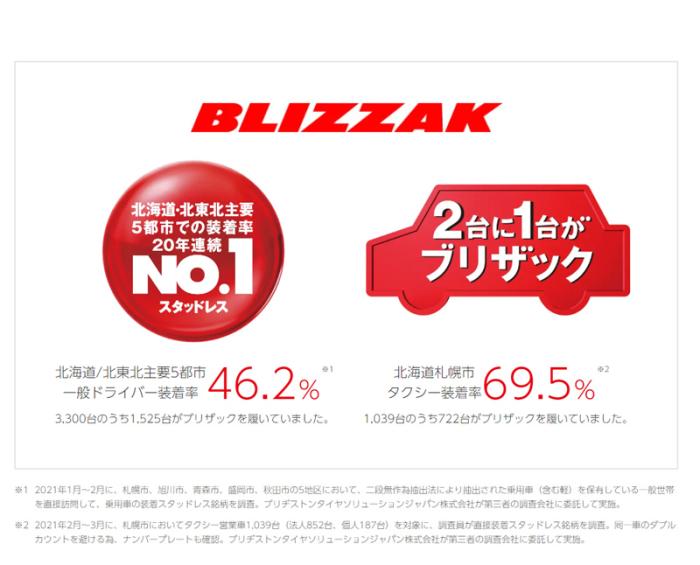 【2023年製/新品/国内正規品】ブリヂストン スタッドレスタイヤ BLIZZAK VRX2 205/60R16 92Q 4本セット 取付店直送 個人宅配送可 ノア/ヴォクシー/ステップワゴン/キックス/マツダ3 商品画像11：グリーンテック