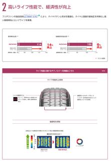 NEWNO 195/55R16 87V 4本セットの通販なら: グリーンテック [Kaago(カーゴ)]