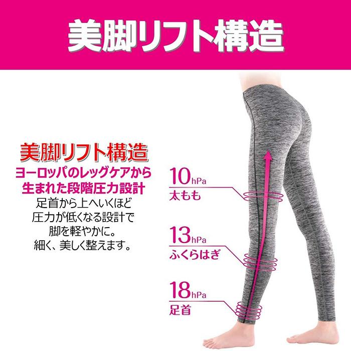 【Mサイズ】リカバリーレギンス パンツタイプ スリムウォーク 着圧 ソックス 美脚 ピップ むくみ 商品画像6：HOTMART PLUS