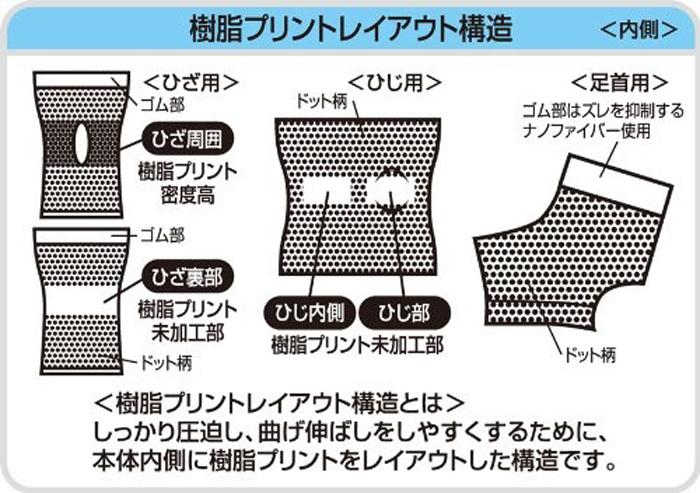 【Mサイズ】プロフィッツ（足首用）薄型圧迫サポーター ブラック ピップ スポーツ用 負担軽減 商品画像4：HOTMART PLUS