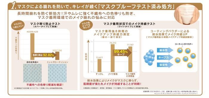 【No.21N】ミシャ M グロウ クッション 【ライト】 ファンデーション 韓国コスメ 化粧下地 毛穴 カバー 商品画像3：HOTMART PLUS