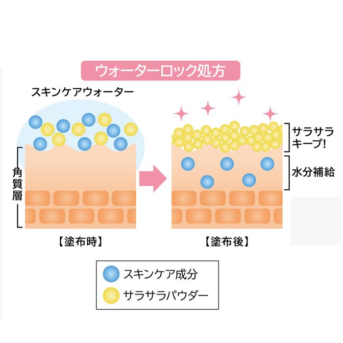 アピュー ウォーター ロック サラサラパクト 韓国コスメ 化粧品 商品画像4：HOTMART PLUS