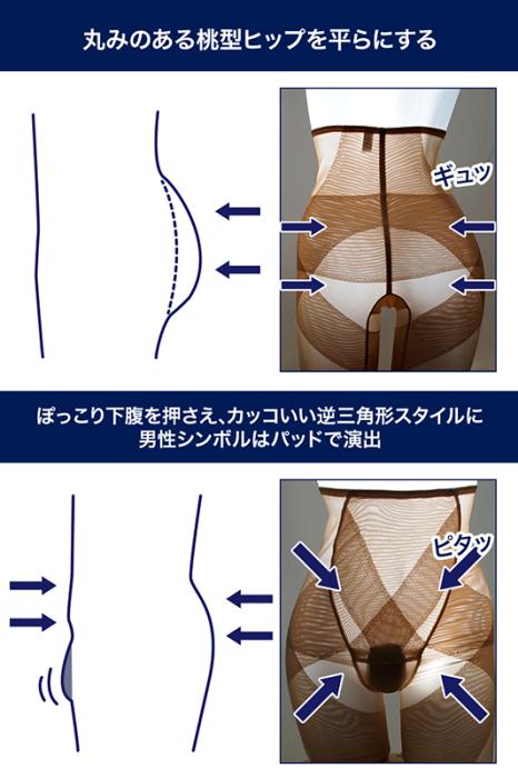 【Sサイズ】クラッセ【男前ガードル改 】インナー コスプレ 男装 商品画像7：HOTMART PLUS