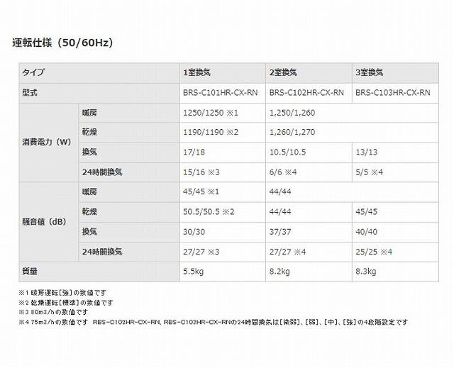 リンナイ 電気式浴室暖房乾燥機 室換気対応 取替専用 プラズマクラスター BRS-C102HR-CX-RN 商品画像3：住設本舗 PLUS