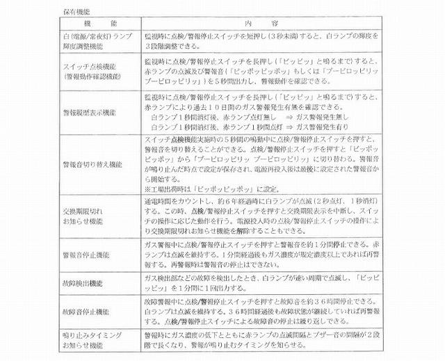 【2024年製造分】YAZAKI 矢崎 YF-005N[D]  直付コンセントタイプ ガス漏れ警報器  ガス 警報器  LPG プロパンガス用 商品画像10：住設本舗 PLUS
