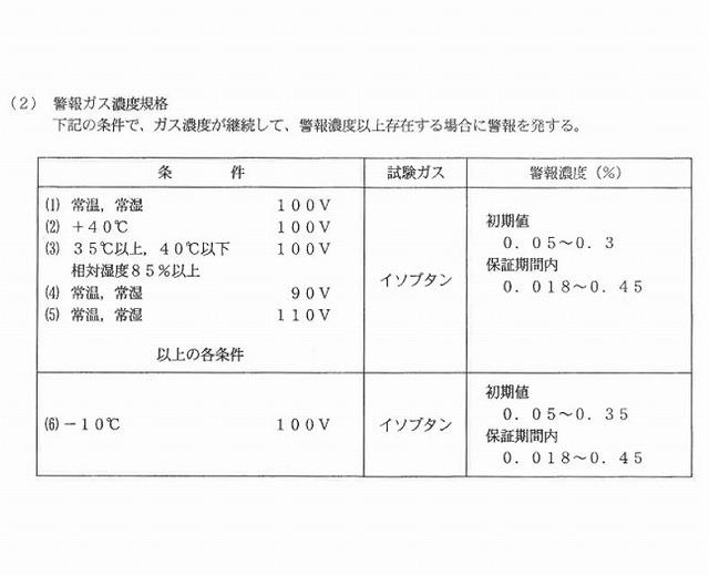 【2024年製造分】YAZAKI 矢崎 YF-005NV ブザー+音声タイプ 電源コンセントタイプ 電源コード2.5m ガス漏れ警報器 LPG プロパンガス用 ガス 警報器 防災 防災対策 商品画像11：住設本舗 PLUS