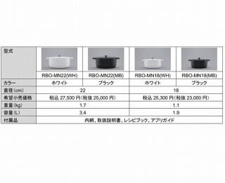 リンナイ 無水調理鍋 レジェロ Leggiero RBO-MNシリーズ 直径22cm