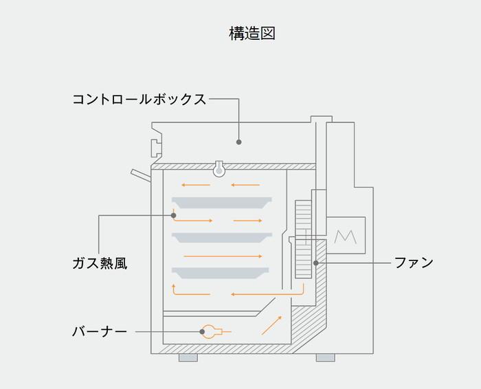 リンナイ RCK-10AS  [都市ガス]ガス高速オーブン 卓上タイプ 業務用 47-9997 商品画像6：住設本舗 PLUS