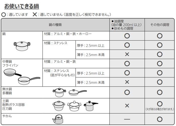 リンナイ RD641STS 12A 13A 都市ガス ドロップインコンロ ステンレストップ 4口 幅60cm 商品画像8：住設本舗 PLUS