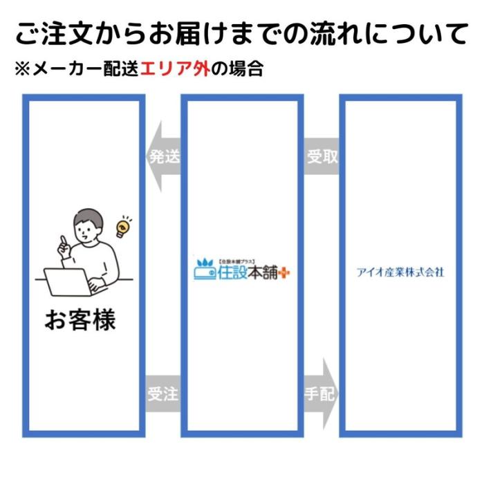 アイオ産業 KMS-800 ランドリー吊戸棚 KMSシリーズ 耐震レバーラッチ付 スノーホワイト 商品画像7：住設本舗 PLUS