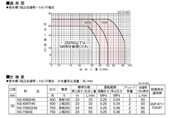 川本ポンプ N3-406THN 60Hz 口径32mm カワエース 400W 三相200Vの通販