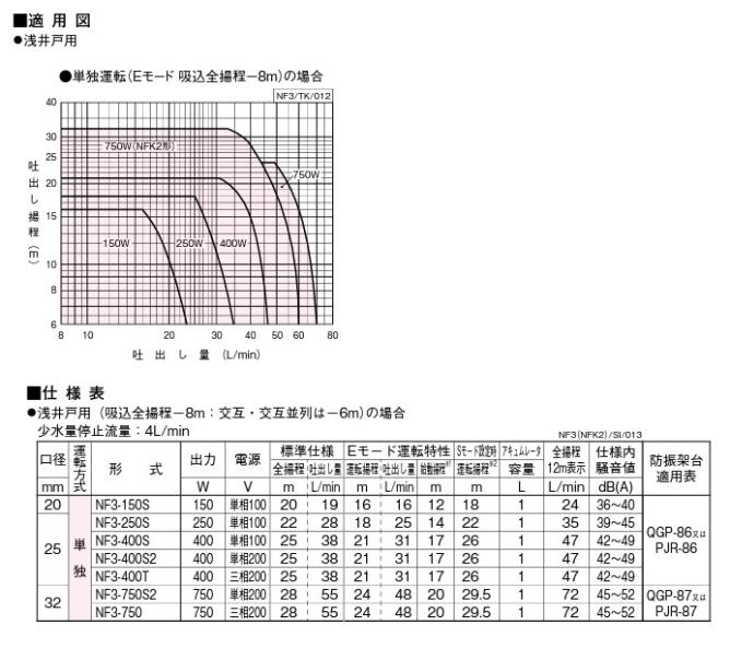 川本ポンプ NF3-750S2 口径32mm ソフトカワエース 家庭用ポンプ 浅井戸