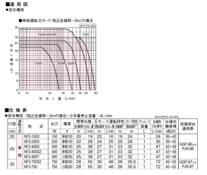 川本ポンプ NF3-750S2 口径32mm ソフトカワエース 家庭用ポンプ 浅井戸