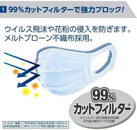 日本製エリエールハイパーブロックマスクウイルスブロック7枚ふつうサイズ×5パック[送料無料] 商品画像2：エスセールプラス