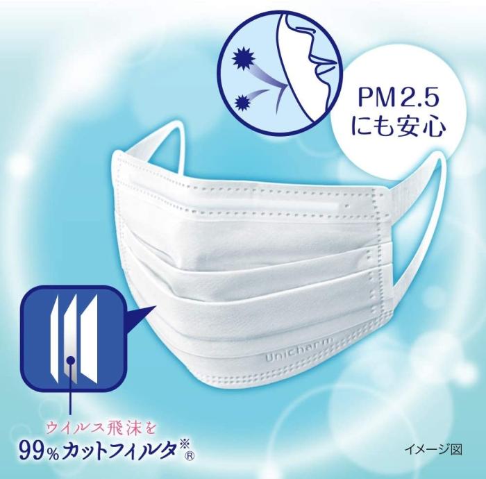 (日本製PM2.5対応)超快適マスクプリ-ツタイプふつう30枚入 商品画像2：エスセールプラス
