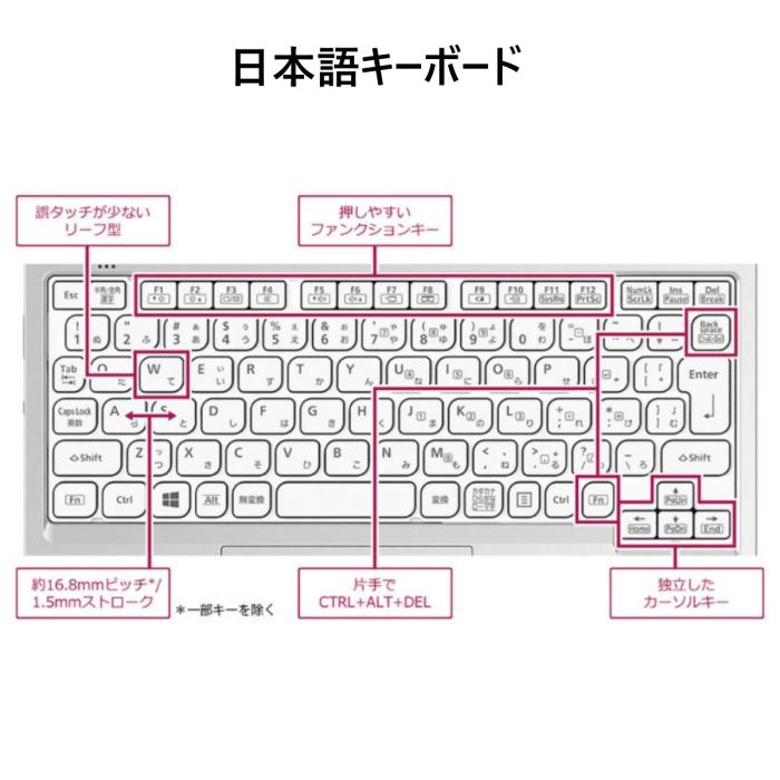 Panasonic Let's note CF-RZ6 超軽量 745g Windows 11&Office 2019搭載 10.1インチ タッチパネル 2in1 第7世代 Core i5 8GB SSD 256GB 商品画像4：家電専門店