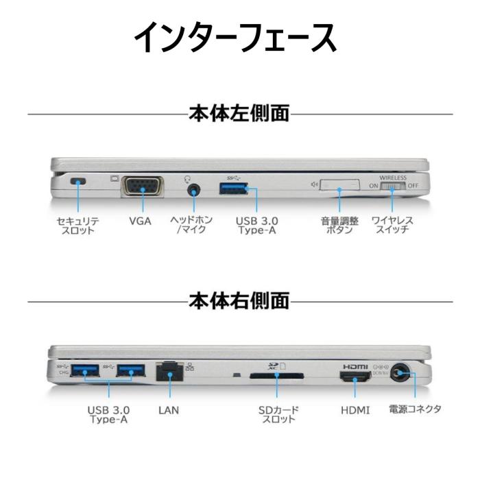 Panasonic Let's note CF-RZ6 超軽量 745g Windows 11&Office 2019搭載 10.1インチ タッチパネル 2in1 第7世代 Core i5 8GB SSD 256GB 商品画像5：家電専門店