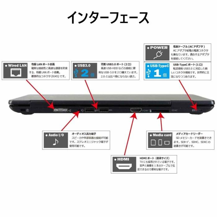 NEC ノートパソコン VersaPro VKT13 超軽量 薄型 12.5型 win11&office 2019搭載 第8世代 Core i5 CPU/メモリ 8GB/高速SSD 256GB/無線WIFI/USB 3.0/HDMI対応 商品画像4：家電専門店