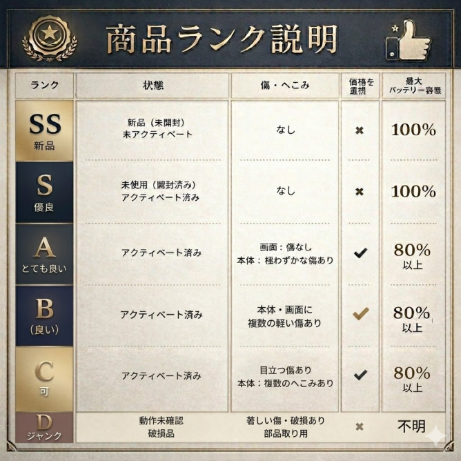 ※該当商品は「Aランク品」となります。