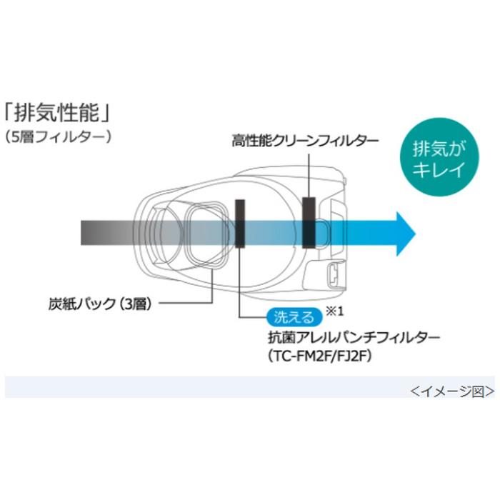 三菱電機 MITSUBISHI 掃除機 Be-k ビケイ 紙パック式掃除機 TC-FJ2F-W シャイニーホワイト 商品画像5：ライフマーケットPLUS
