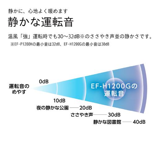 ダイニチ DAINICHI EF-P1200H-K 木造6畳/コンクリート8畳 2024年モデル セラミックファンヒーター ブラック 商品画像5：ライフマーケットPLUS