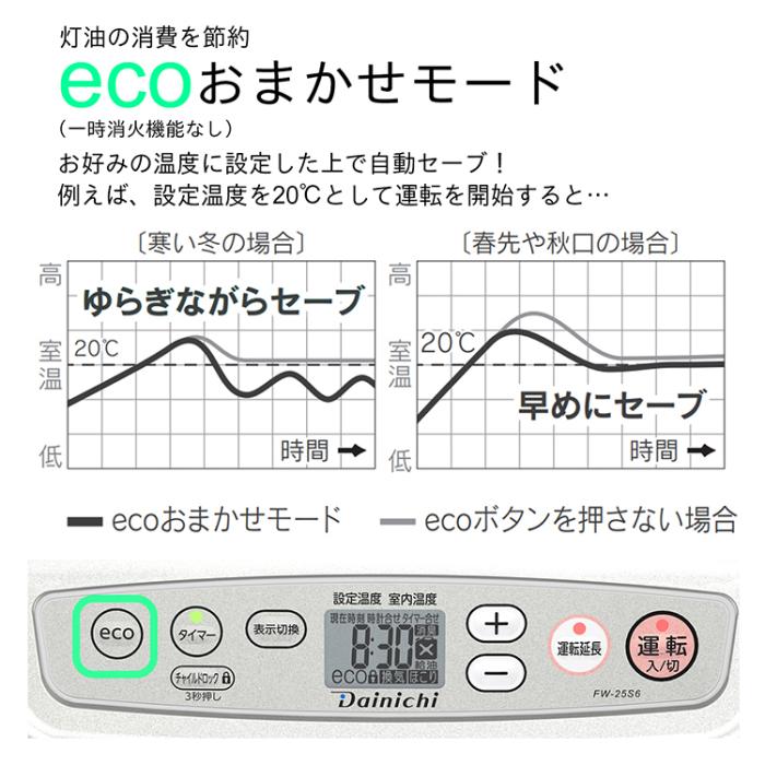 DAINICHI ダイニチ 石油ファンヒーター FW-25S6-S ライトシルバー S TYPE 商品画像8：ライフマーケットPLUS