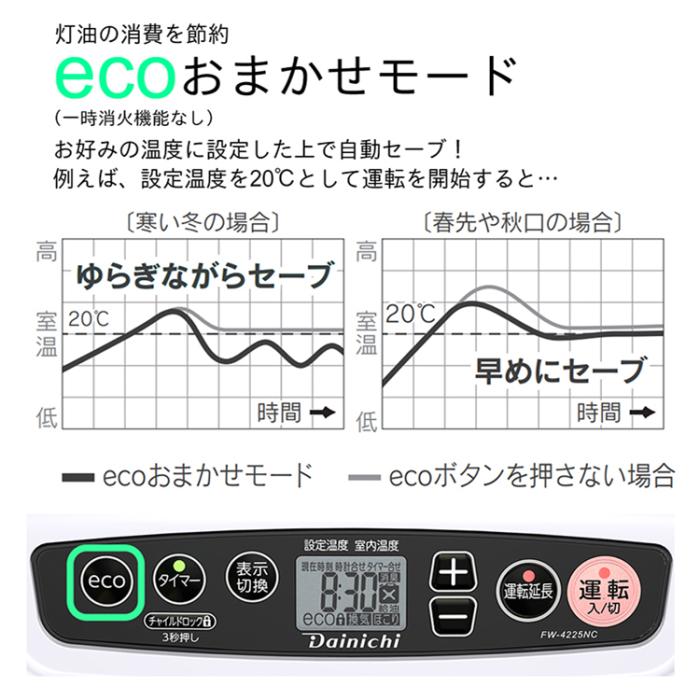 お取り寄せ DAINICHI ダイニチ 石油ファンヒーター FW-4225NC-W ムーンホワイト NC TYPE 商品画像8：ライフマーケットPLUS