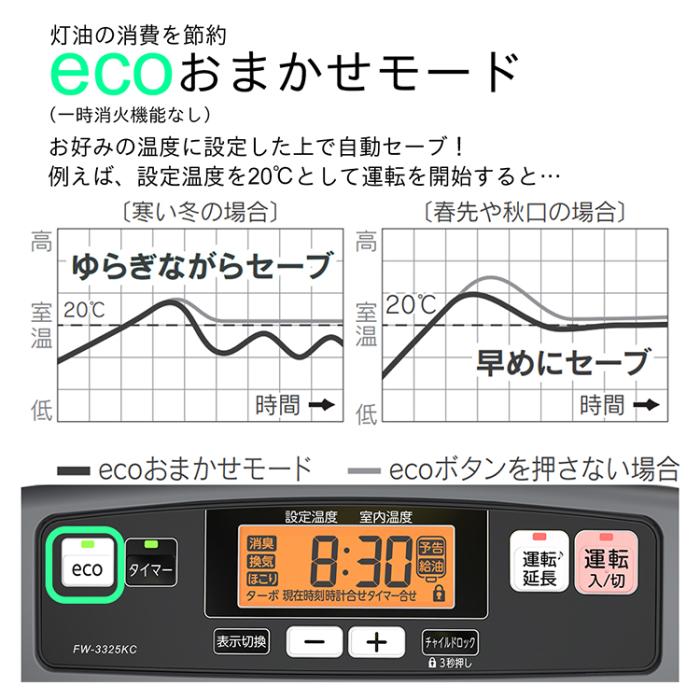 お取り寄せ DAINICHI ダイニチ 石油ファンヒーター FW-3325KC-H マットグレー KC type 商品画像9：ライフマーケットPLUS