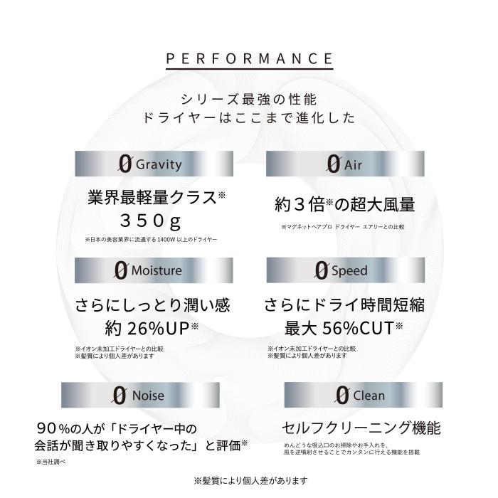 クレイツイオン ホリスティックキュア マグネットヘアプロ HCD-G08CW ドライヤーゼロ プラス Dryer0＋ 商品画像4：ライフマーケットPLUS